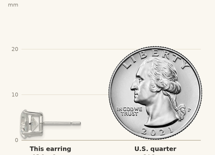 Classique True Size: Sterling Silver Polished Round CZ 5-Pair Post Earrings Set shown next to a US quarter (24.3 mm)