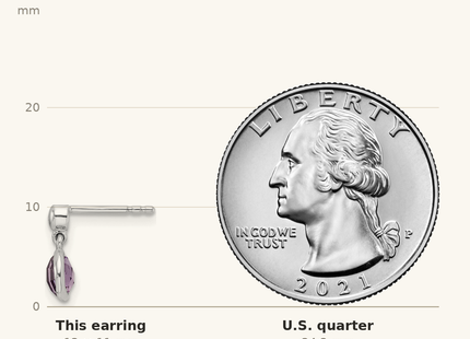 Classique True Size: White Ice Sterling Silver Rhodium-plated Diamond and Amethyst Post Dangle Earrings shown next to a US quarter (24.3 mm)