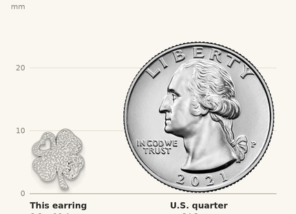 Classique True Size: Sterling Silver Rhodium-plated Textured Clover Post Earrings shown next to a US quarter (24.3 mm)