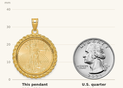 Classique True Size: Wideband Distinguished Coin Jewelry 14ky Diamond-cut Casted Rope Prong Mounted 1/4oz American Eagle Coin Bezel Pendant shown next to a US quarter (24.3 mm)