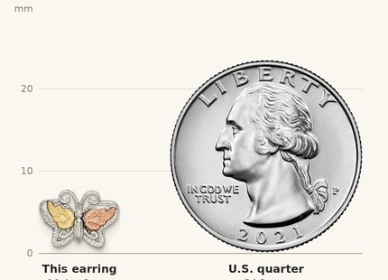 Classique True Size: Landstrom's Mt. Rushmore Black Hills Sterling Silver 12K Gold Accents Butterfly Post Stud Earrings shown next to a US quarter (24.3 mm)