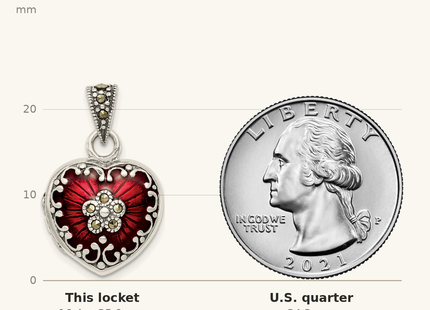 Classique True Size: Sterling Silver Antiqued Red Enamel and Marcasite Heart Locket shown next to a US quarter (24.3 mm)