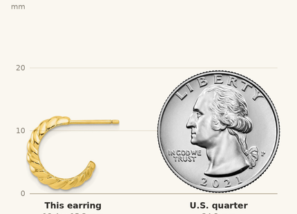 Classique True Size: Sterling Silver Gold-tone Scalloped Post Hook Earrings shown next to a US quarter (24.3 mm)