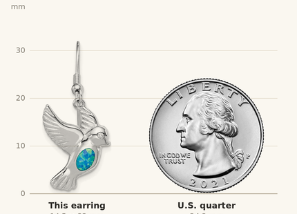Classique True Size: Sterling Silver Rhodium-plated Created Blue Opal Bird Dangle Earrings shown next to a US quarter (24.3 mm)