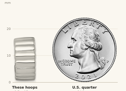 Classique True Size: Sterling Silver Polished and Ridged Post C-Hoop Earrings shown next to a US quarter (24.3 mm)