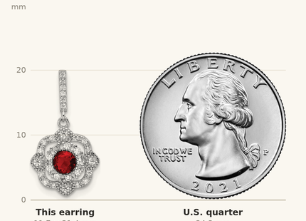 Classique True Size: Sterling Silver RH-pltd Red Glass and Clear CZ Vintage Dangle Post Earring shown next to a US quarter (24.3 mm)