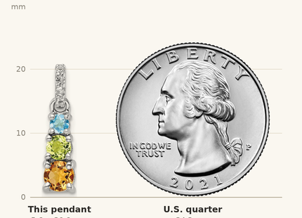 Classique True Size: Sterling Silver RH-plated .85t.w. PE/CI/LSBT/WT 3-Stone Pendant shown next to a US quarter (24.3 mm)