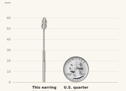 Classique True Size: Sterling Silver RH-plated Bar & Chain Front/Back Post Dangle Earrings shown next to a US quarter (24.3 mm)