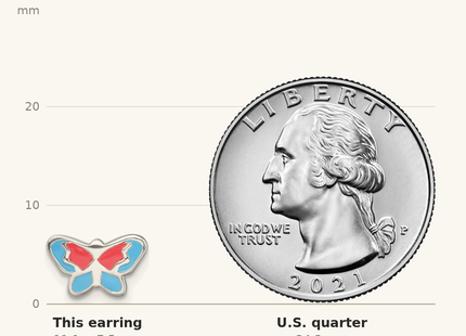 Classique True Size: Sterling Silver Polished Orange and Blue Enameled Butterfly Childrens Post Earrings shown next to a US quarter (24.3 mm)