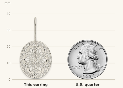 Classique True Size: Sterling Silver Polished Floral Oval Dangle Earrings shown next to a US quarter (24.3 mm)