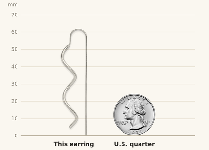 Classique True Size: Sterling Silver Polished Spiral Dangle Earrings shown next to a US quarter (24.3 mm)