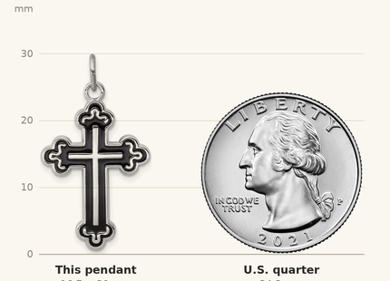 Classique True Size: Sterling Silver Platinum-plated Enameled Cross Pendant shown next to a US quarter (24.3 mm)