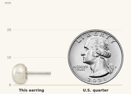 Classique True Size: Sterling Silver White FW Cultured Pearl 9- Button Earrings shown next to a US quarter (24.3 mm)