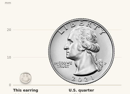 Classique True Size: Sterling Silver E-Coating Polished Smiley Face Post Earrings shown next to a US quarter (24.3 mm)