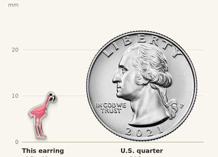 Classique True Size: Sterling Silver Polished Pink & Black Enameled Flamingo Post Earrings shown next to a US quarter (24.3 mm)