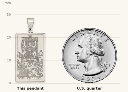 Classique True Size: Sterling Silver The Chariot Tarot Card Pendant shown next to a US quarter (24.3 mm)