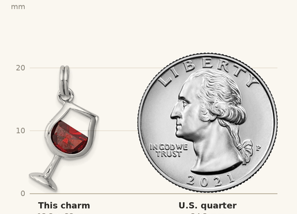 Classique True Size: Sterling Silver Rhodium-plated Red CZ Wine Glass Charm shown next to a US quarter (24.3 mm)