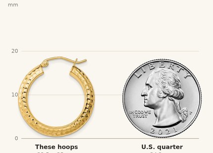 Classique True Size: Sterling Silver Gold-plated Diamond-cut Hoop Earrings shown next to a US quarter (24.3 mm)
