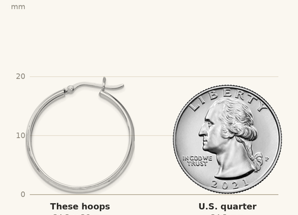 Classique True Size: Sterling Silver Rhodium-plated x 30 Hoop Earrings shown next to a US quarter (24.3 mm)
