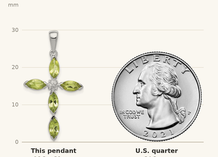 Classique True Size: Sterling Silver Rhodium Plated Peridot and Diamond Cross Pendant shown next to a US quarter (24.3 mm)