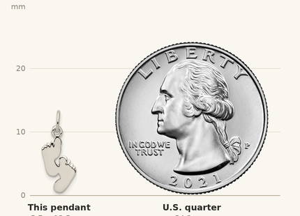 Classique True Size: Sterling Silver Polished Feet Pendant shown next to a US quarter (24.3 mm)