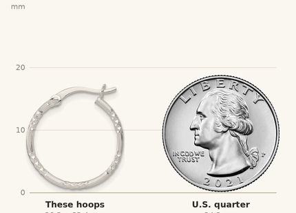 Classique True Size: Sterling Silver Polished Diamond-cut Textured 20x1. Round Hoop Earrings shown next to a US quarter (24.3 mm)