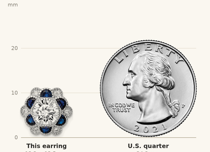 Classique True Size: Sterling Silver Rhodium-plated Blue Spinel and CZ Flower Post Earrings shown next to a US quarter (24.3 mm)