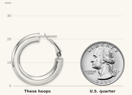 Classique True Size: Sterling Silver RH-pltd D/C Omega Back Round Hoop Earrings shown next to a US quarter (24.3 mm)