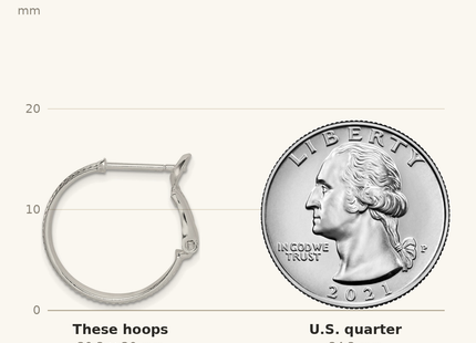 Classique True Size: Sterling Silver Milgrain Omega Back Round Hoop Earrings shown next to a US quarter (24.3 mm)