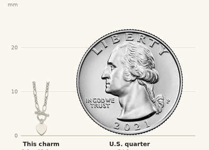 Classique True Size: Sterling Silver Polished Heart Charm Fancy Link Necklace shown next to a US quarter (24.3 mm)