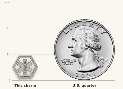 Classique True Size: Sterling Silver Rhod-plt Non-enameled Attachable Emblem Medical Charm shown next to a US quarter (24.3 mm)