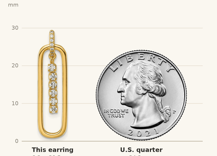 Classique True Size: Sterling Silver Gold-tone with White CZ Oblong Dangle Post Earrings shown next to a US quarter (24.3 mm)
