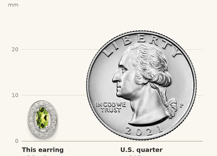 Classique True Size: Sterling Silver Rhod-plated Light Green and White CZ Oval Stud Earrings shown next to a US quarter (24.3 mm)