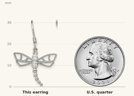 Classique True Size: Sterling Silver Rhodium-plated CZ Dragonfly Earrings shown next to a US quarter (24.3 mm)