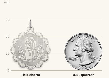 Classique True Size: Sterling Silver Rhodium-plated Bride & Groom Disc Charm shown next to a US quarter (24.3 mm)