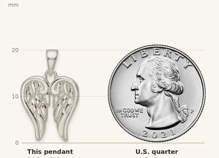 Classique True Size: Sterling Silver Polished Angel Wings Pendant shown next to a US quarter (24.3 mm)