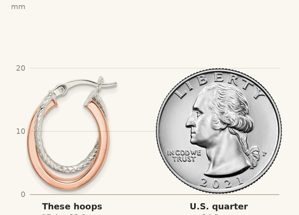 Classique True Size: Sterling Silver and Rose Tone Double Hoop Earrings shown next to a US quarter (24.3 mm)