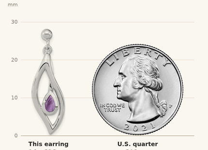 Classique True Size: Sterling Silver Rh-plated Amethyst Dangle Post Earrings shown next to a US quarter (24.3 mm)
