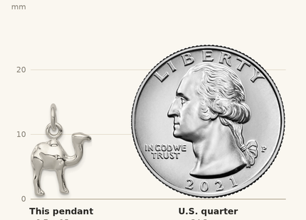 Classique True Size: Sterling Silver Polished Mini 3-D Camel Reversible Pendant shown next to a US quarter (24.3 mm)