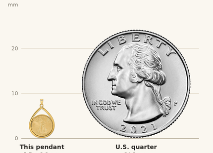 Classique True Size: Wideband Distinguished Coin Jewelry 14ky Diamond-cut Lightweight Tear Drop Prong Mounted 1oz American Eagle Coin Bezel Pendant shown next to a US quarter (24.3 mm)