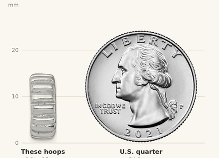 Classique True Size: Sterling Silver Rhodium-plated Polished Scalloped C-Hoop Post Earrings shown next to a US quarter (24.3 mm)