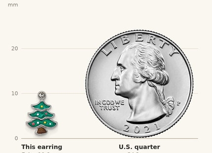 Classique True Size: SS Rh-plated Green Enamel Crystal Christmas Tree Post Earrings shown next to a US quarter (24.3 mm)
