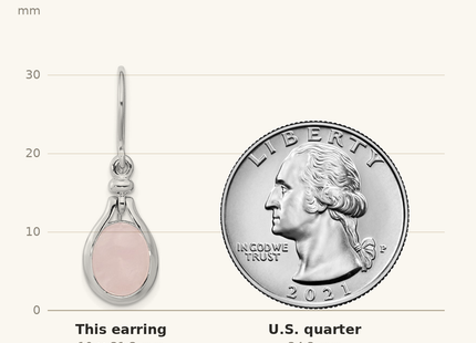 Classique True Size: Sterling Silver RH-plated Rose Quartz Oval Dangle Earrings shown next to a US quarter (24.3 mm)