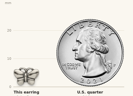 Classique True Size: Sterling Silver Oxidized Butterfly Post Earrings shown next to a US quarter (24.3 mm)