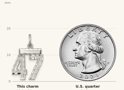 Classique True Size: Sterling Silver Rhodium-plated Diamond-cut #47 Charm shown next to a US quarter (24.3 mm)