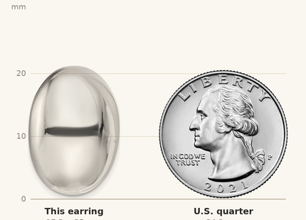 Classique True Size: Sterling Silver Polished Non-Pierced Oval Button Earrings shown next to a US quarter (24.3 mm)