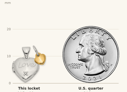 Classique True Size: Sterling Silver Rhodium-plated w/Gold-plated Dia w/ Charm Heart Locket shown next to a US quarter (24.3 mm)