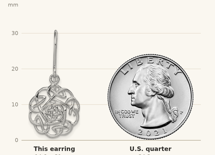 Classique True Size: Sterling Silver RH-plated Polished Celtic Shepherd Hook Earrings shown next to a US quarter (24.3 mm)