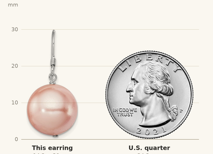 Classique True Size: Sterling Silver Rhodium-plated 14- Pink Round Shell Pearl Dangle Earrings shown next to a US quarter (24.3 mm)