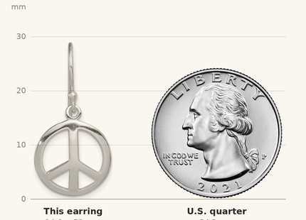 Classique True Size: Sterling Silver Polished Peace Dangle Earrings shown next to a US quarter (24.3 mm)